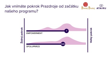 atairu leadership firemní kultura